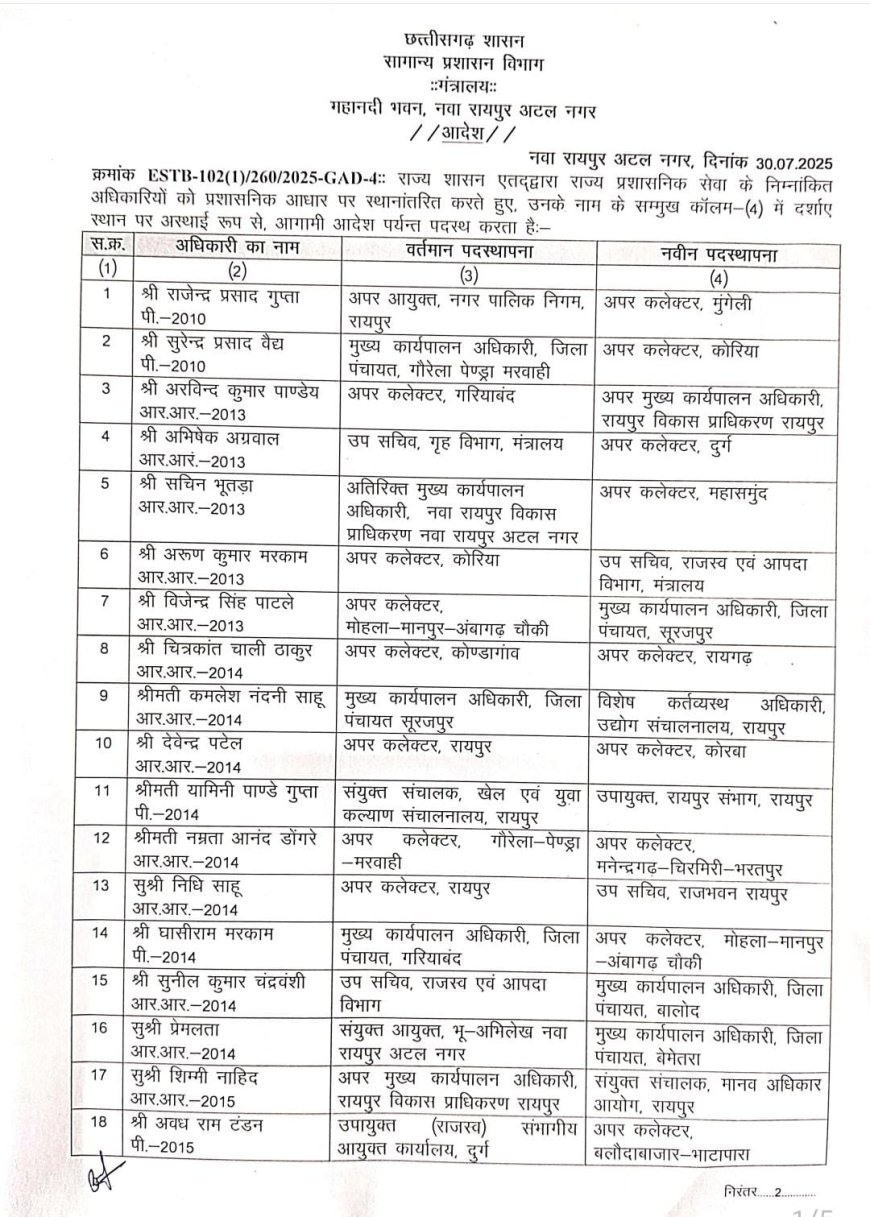 छत्तीसगढ़ में प्रशासनिक सर्जरी