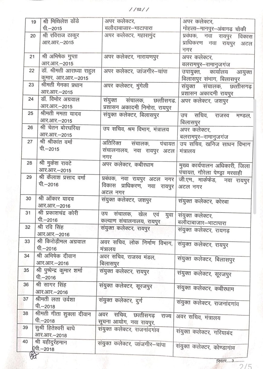 छत्तीसगढ़ में प्रशासनिक सर्जरी