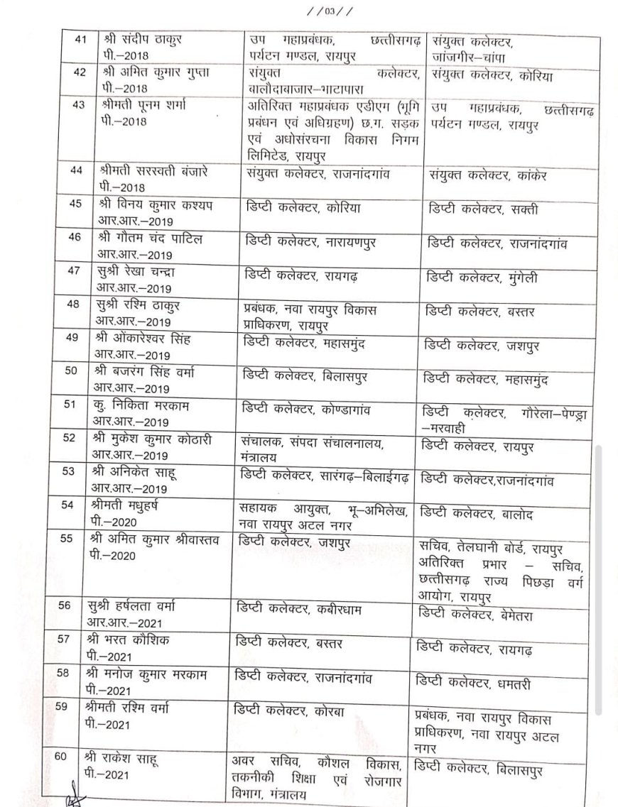 छत्तीसगढ़ में प्रशासनिक सर्जरी