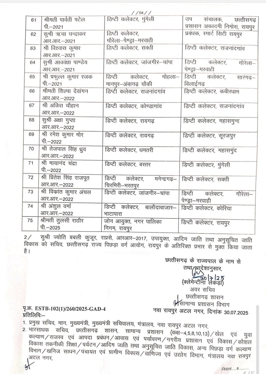 छत्तीसगढ़ में प्रशासनिक सर्जरी