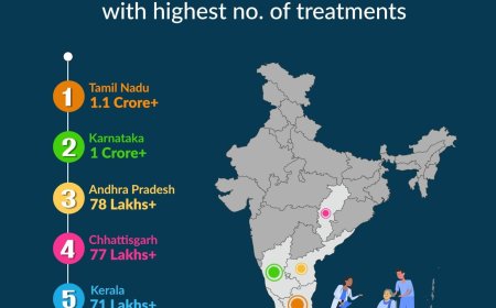 आयुष्मान भारत योजना