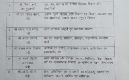 नए मंत्रियों को मिले अहम विभाग, विकास और रोजगार की नई दिशा