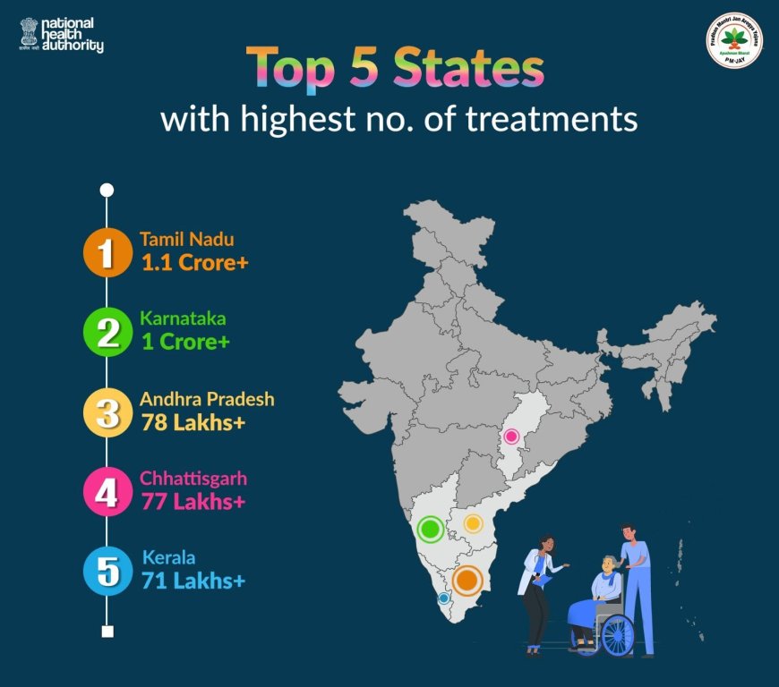 आयुष्मान भारत योजना