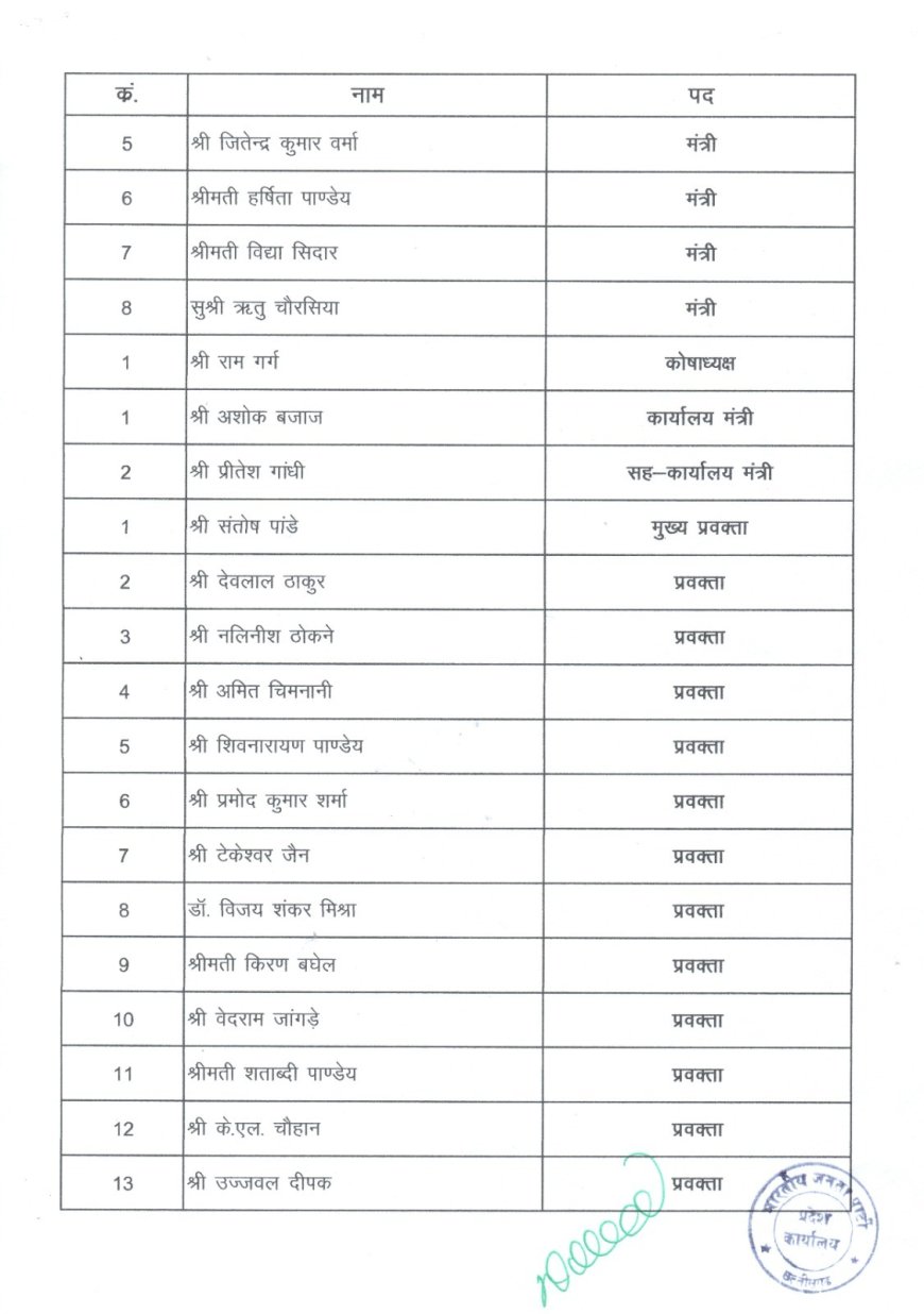 भाजयुमो अध्यक्ष पद से रवि भगत आउट, राहुल योगराज इन