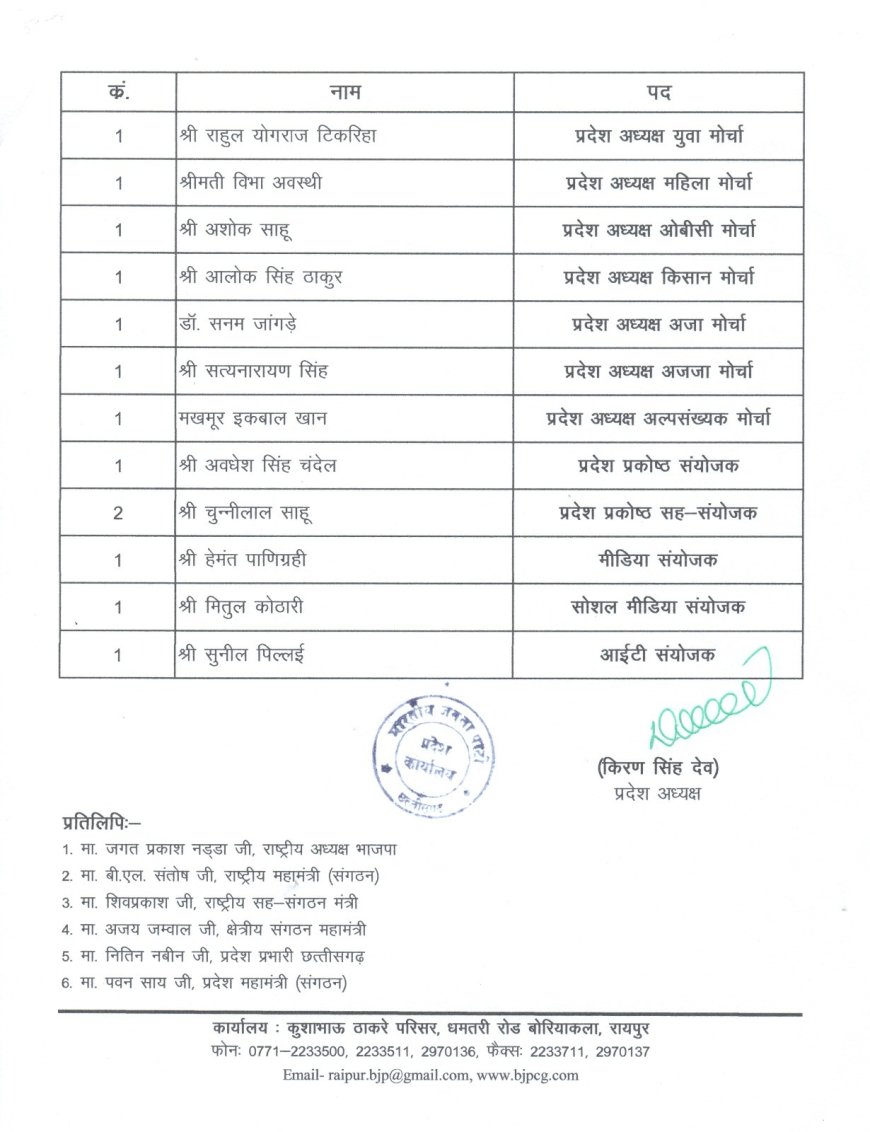 भाजयुमो अध्यक्ष पद से रवि भगत आउट, राहुल योगराज इन