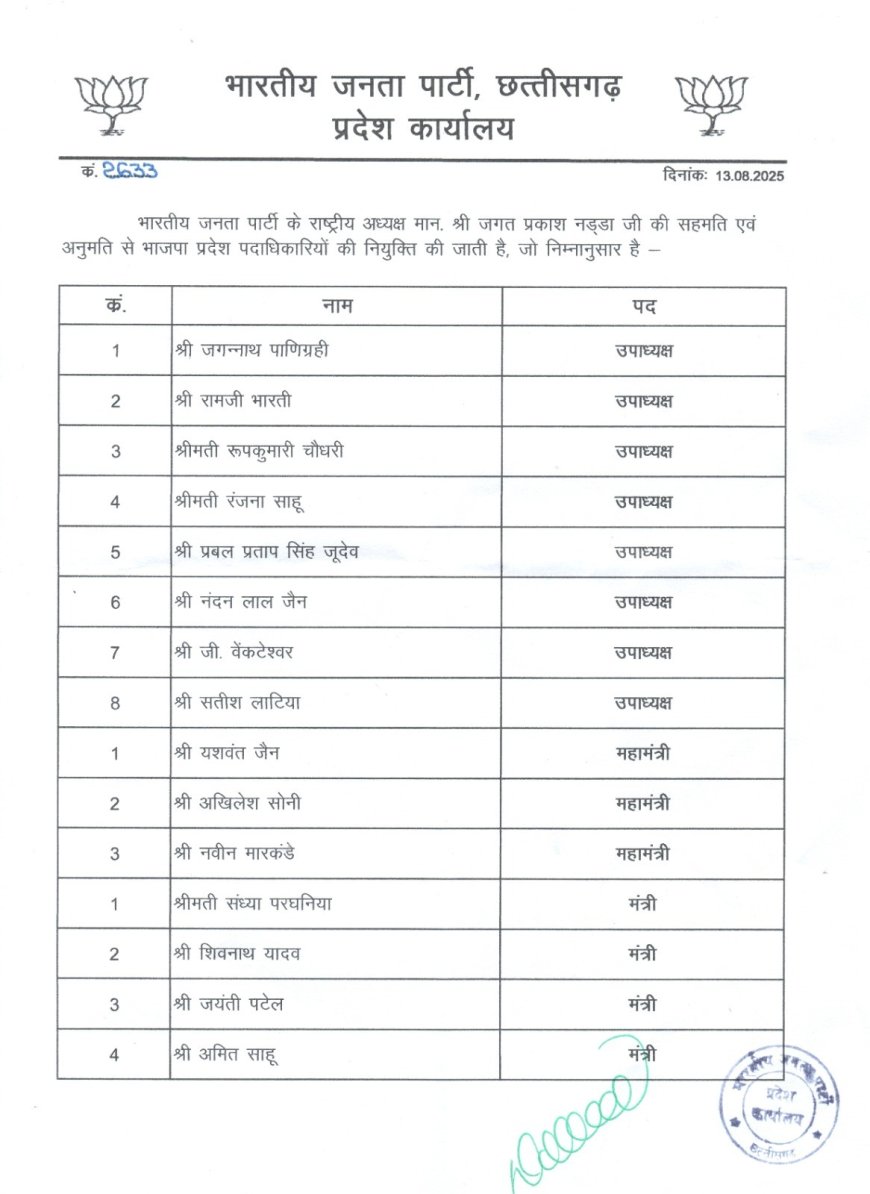 भाजयुमो अध्यक्ष पद से रवि भगत आउट, राहुल योगराज इन