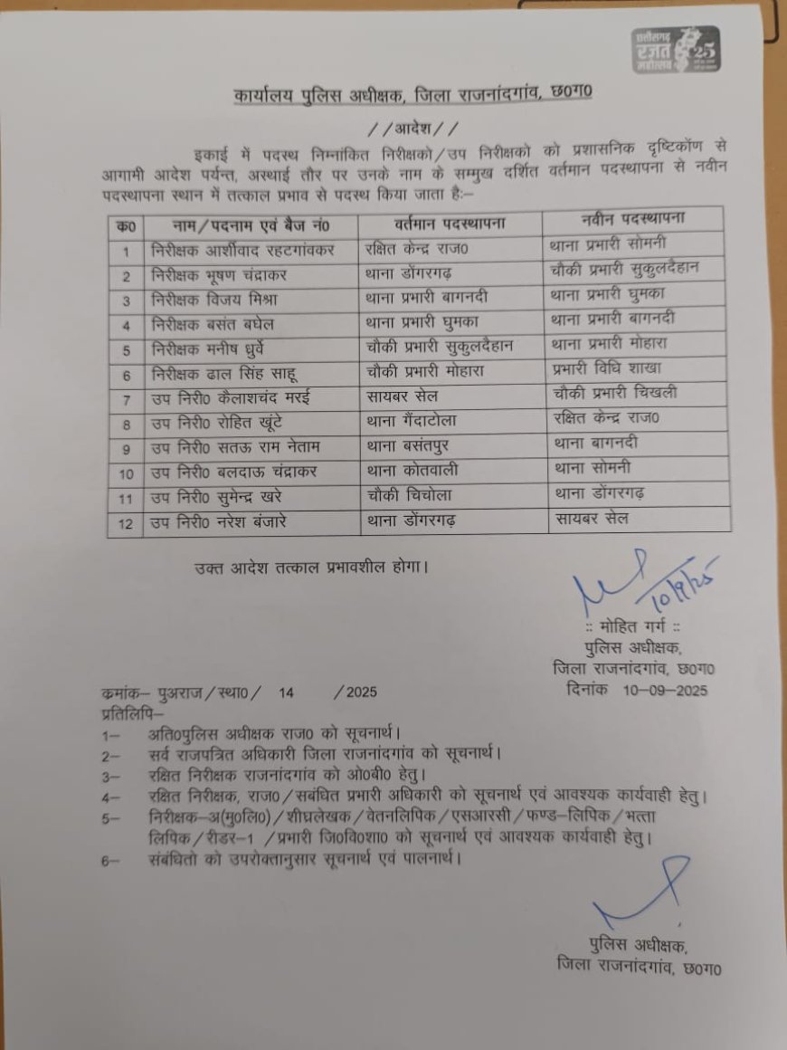 जनपद सदस्य नायडू पर हमले के बाद बागनदी TI हटाए गए, जबकि गर्रापार में 4 लाख की लूट की रकम में हेराफेरी के आरोप पर गैन्दाटोला थाने के SI को सिर्फ़ लाइन अटैच किया गया